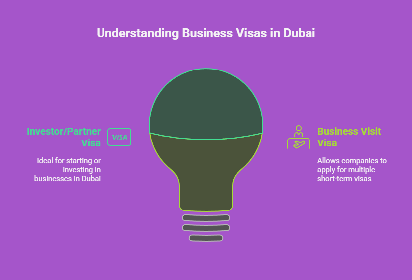 Partner/Investor Visa (Business Visit Visa is also Included here)