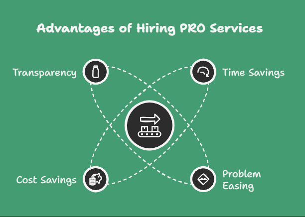 Learn the benefits of hiring a company dedicated to offering PRO services