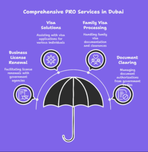 What are the most prominent PRO services offered by companies