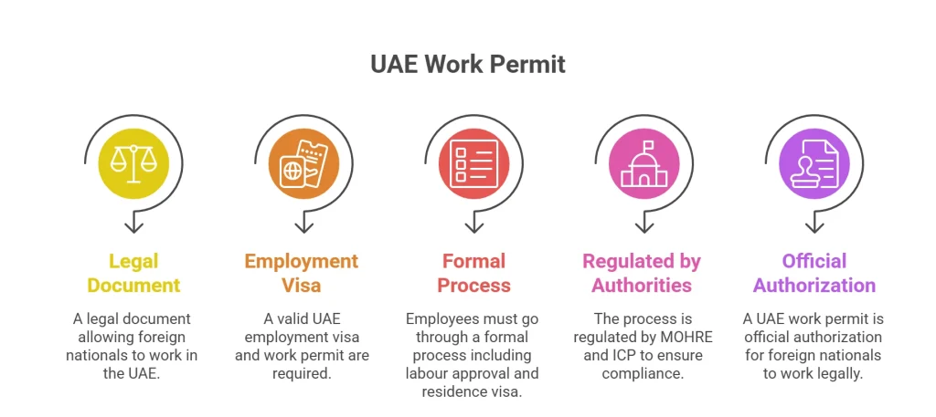 Work permit in UAE