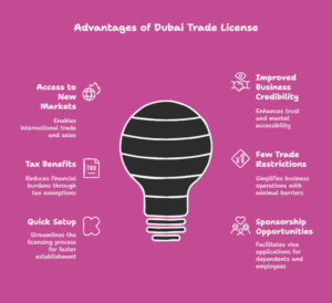 Know the benefits of obtaining a trade license in Dubai