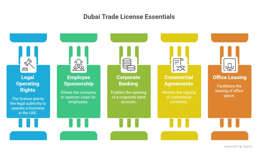 trade license in Dubai