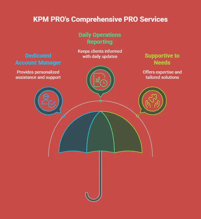 Partnering with KPM PRO will make your business expansion hassle-free