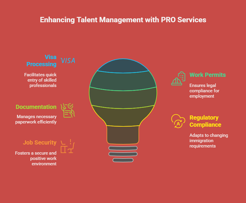 PRO Services’ Impact on Talent Management