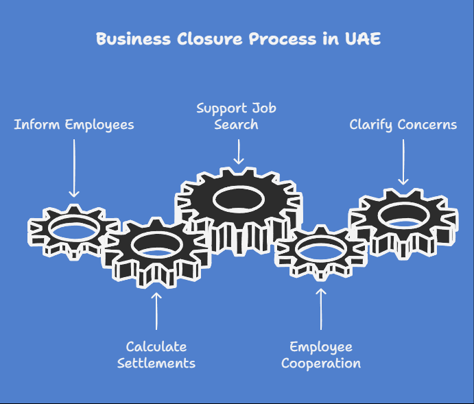 Employee Rights and Responsibilities