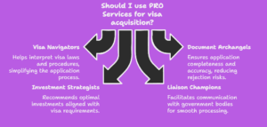 The Role of PRO Services in Visa Acquisition
