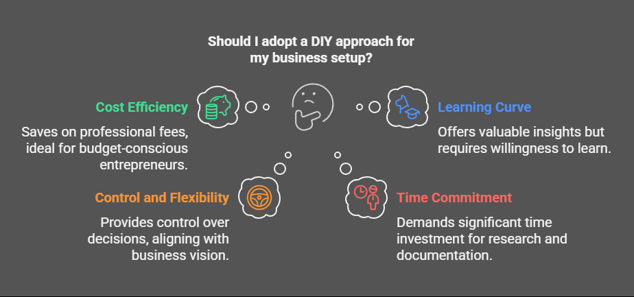 Key Factors for DIY Approach For Business Setup