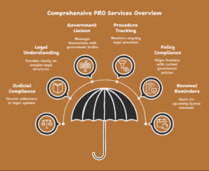 Ensuring Compliance with Regulations and Requirements