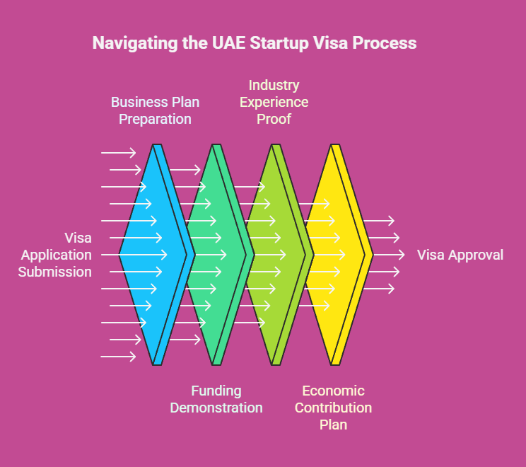 Understanding the Visa Application Process
