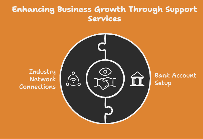 Accessing Business Support Services