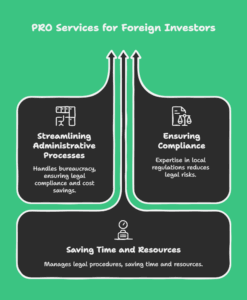 Benefits of PRO Services for Foreign Investors