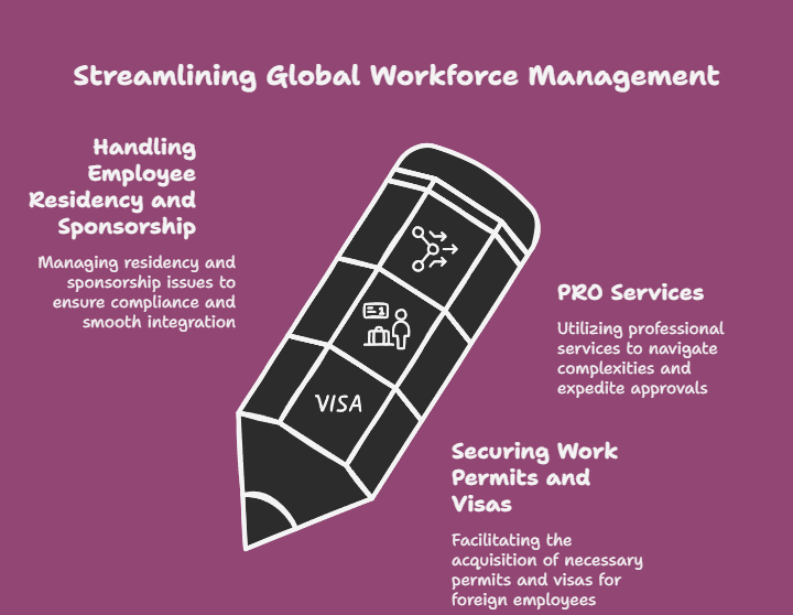 Managing Visa and Immigration Procedures