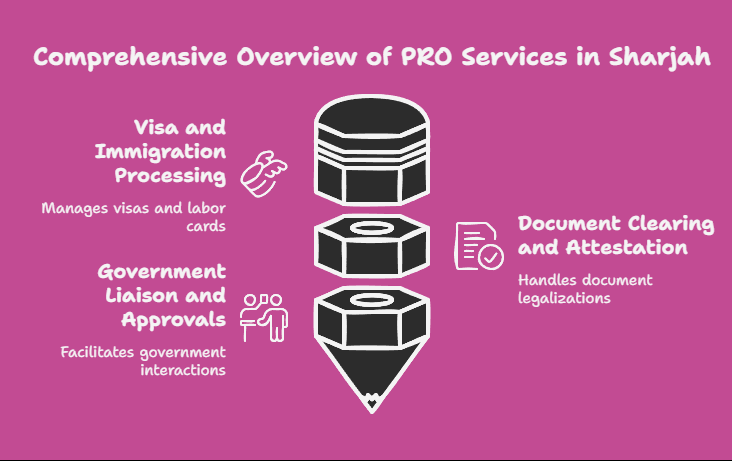 Key Functions of PRO Services in Sharjah