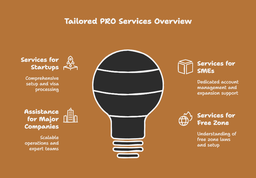 Tailored Services for Different Business Needs
