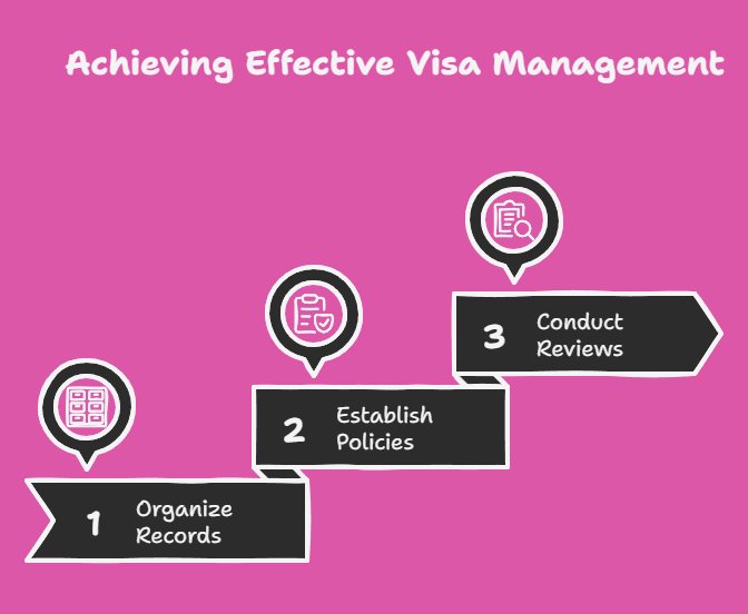 Best Practices for Corporate Visa Management