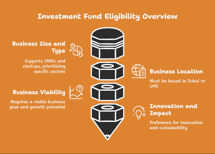 Eligibility Criteria for the Investment Fund Dubai