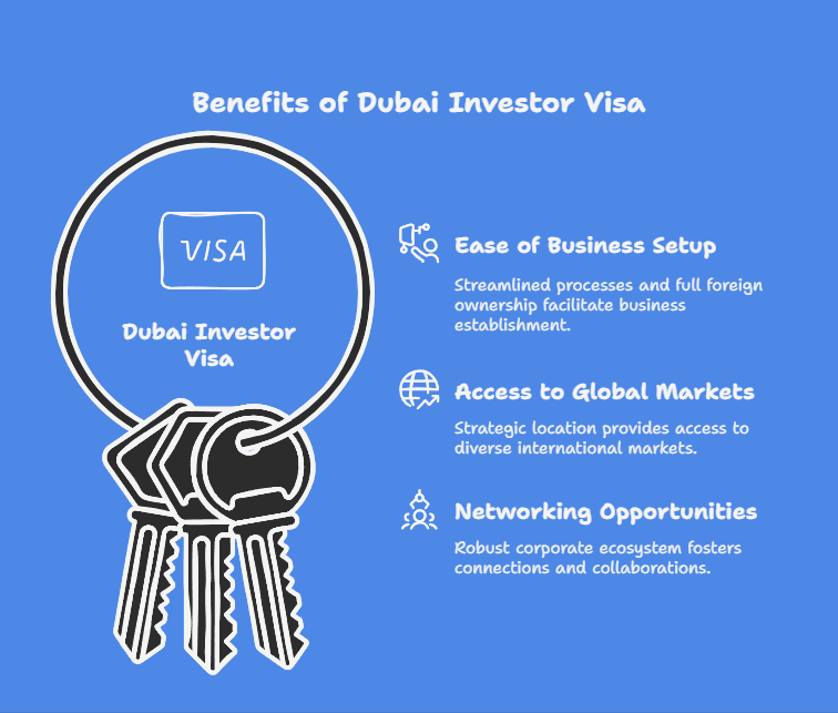 Perks and Privileges of Dubai Investor Visa