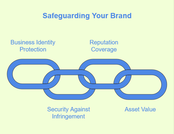 Benefits of Trademark Registration UAE
