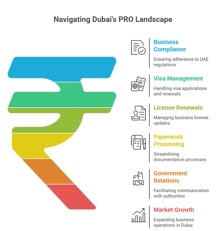 Outsource PRO services Dubai