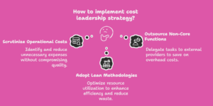 Cost Leadership — Winning the Wallet Wars