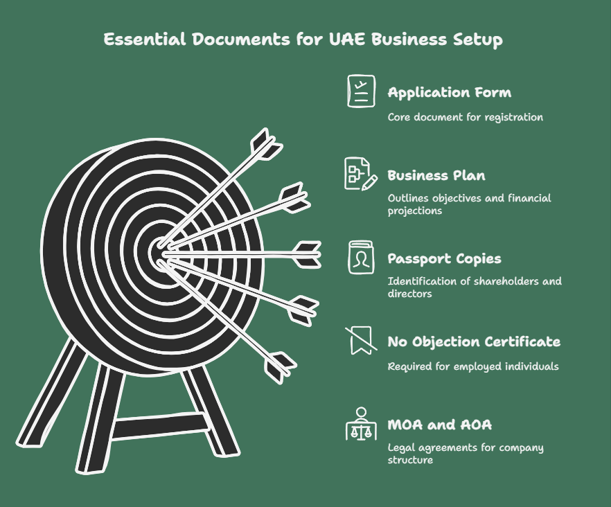 Essential Documents for Business Setup