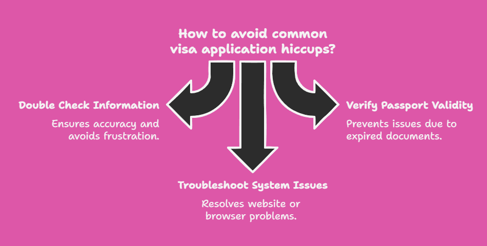Keeping It Smooth: Avoiding Common Hiccups
