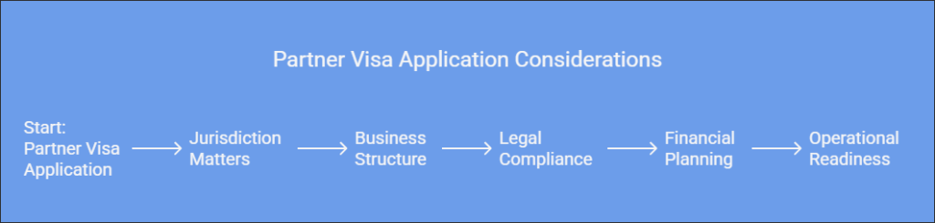 Key Considerations Before Applying