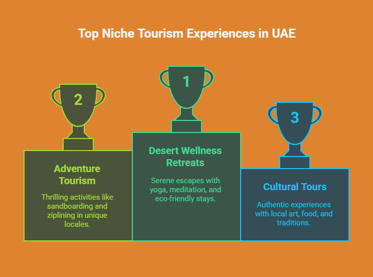Niche Tourism Experiences