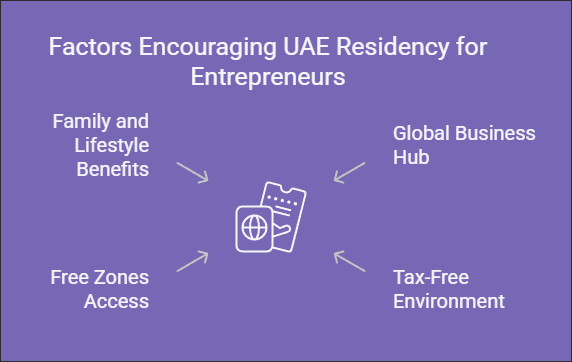 uae residence visa