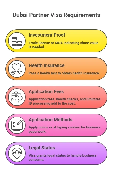 partner visa in Dubai