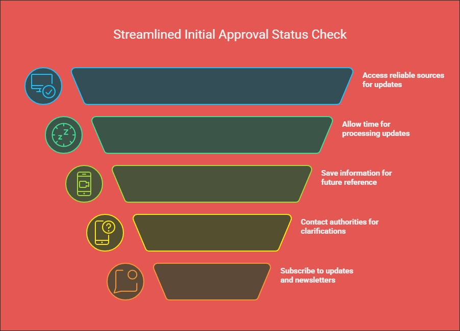 Tips for Checking Initial Approval Status