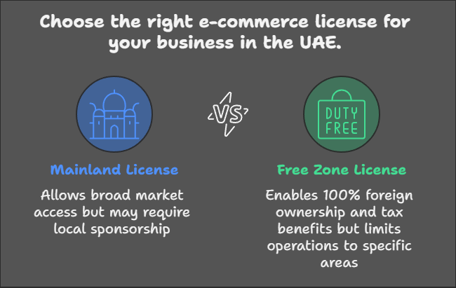 Types of E-Commerce Licenses