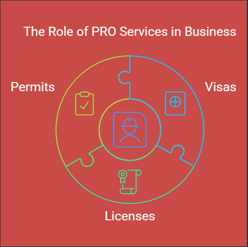 Understanding PRO Services