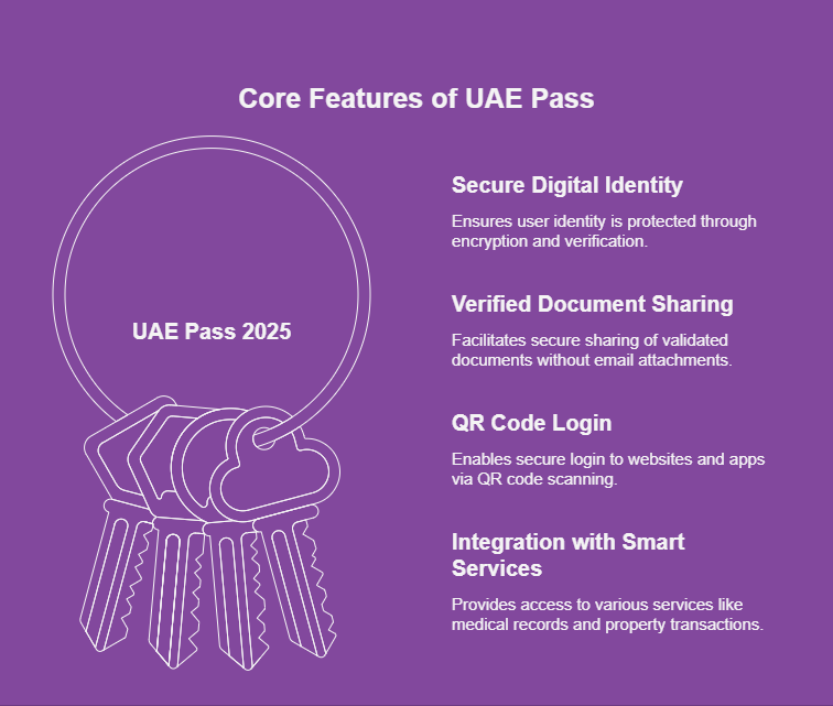 Key Features of UAE Pass