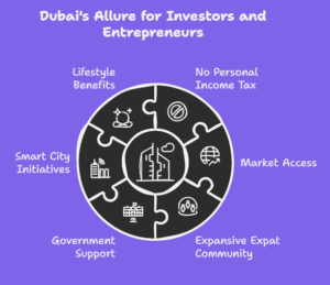 Why Dubai Has Everyone Talking
