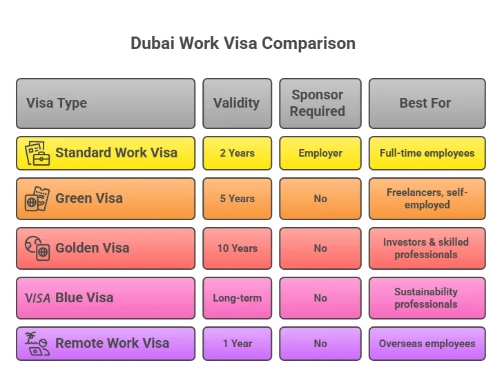Work visa for Dubai