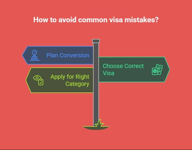 Common Mistakes to Avoid