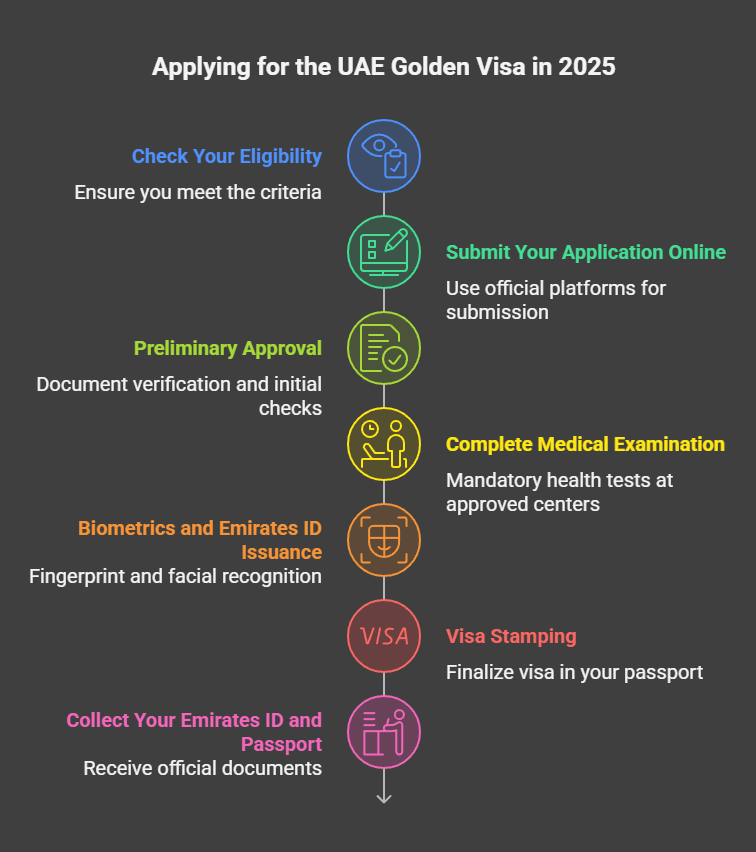 How to Apply for the UAE Golden Visa in 2025