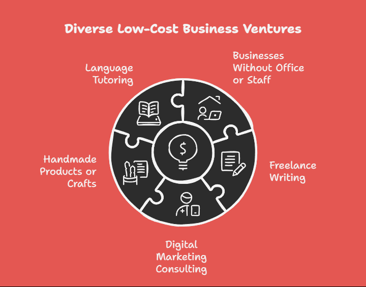 Low-Cost Business Ideas