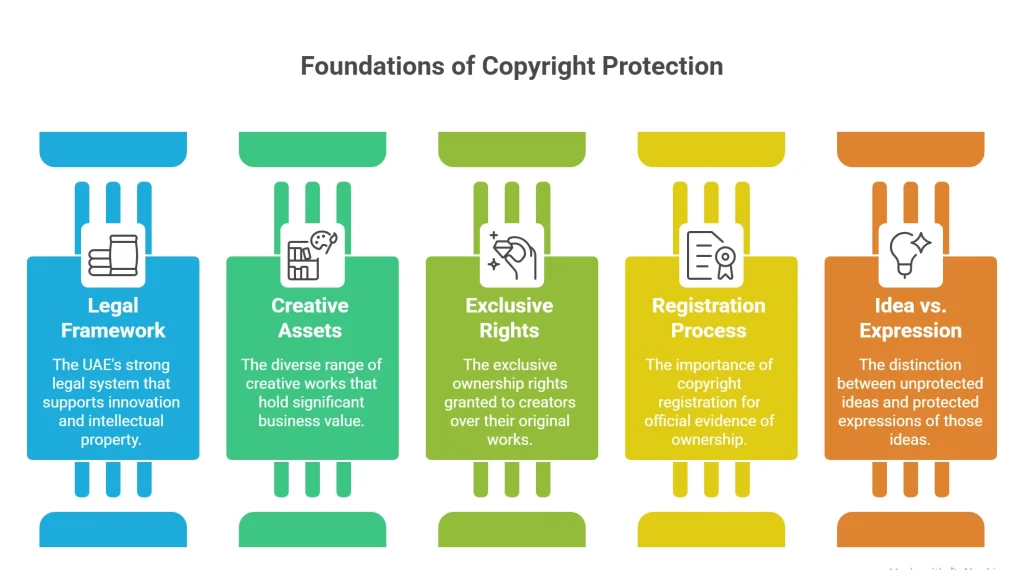 Copyright Registration in UAE