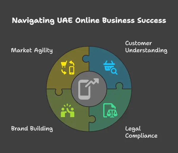 Key Factors for Success with Your UAE Online Business in 2025