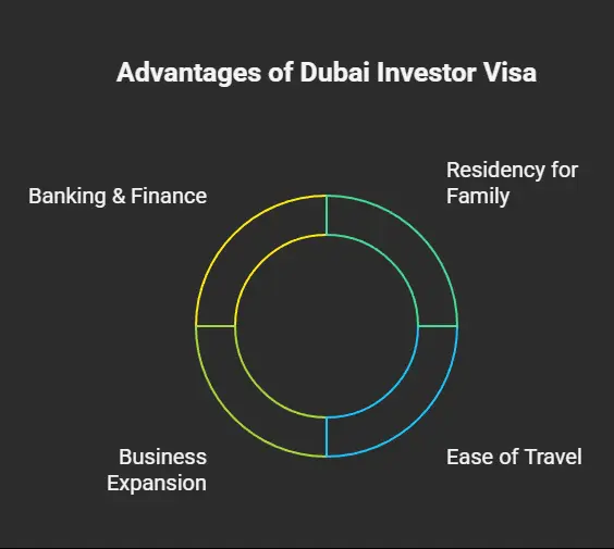 Benefits of Holding a Dubai Investor Visa