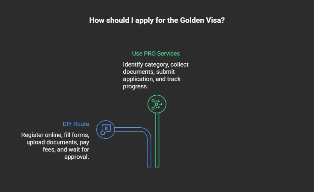 How to Apply for Your Golden Visa
