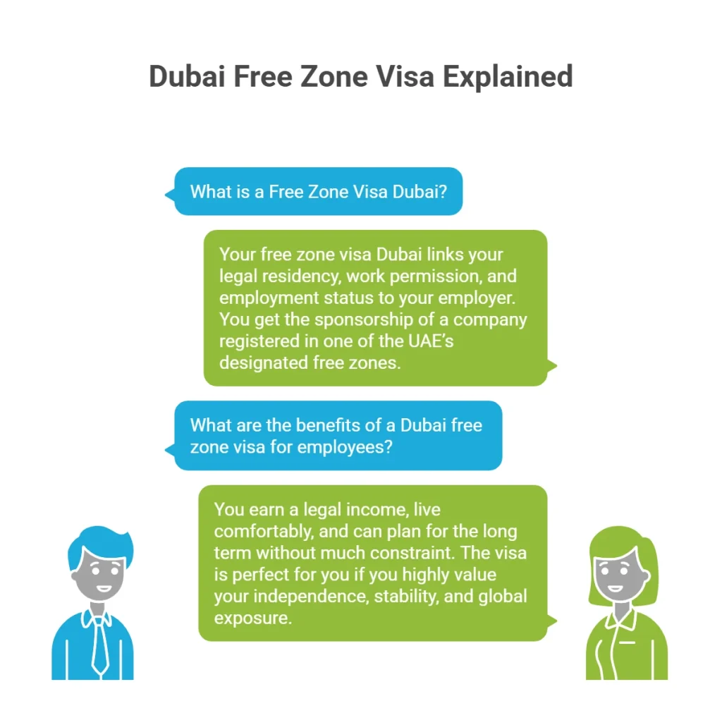 free zone visa dubai
