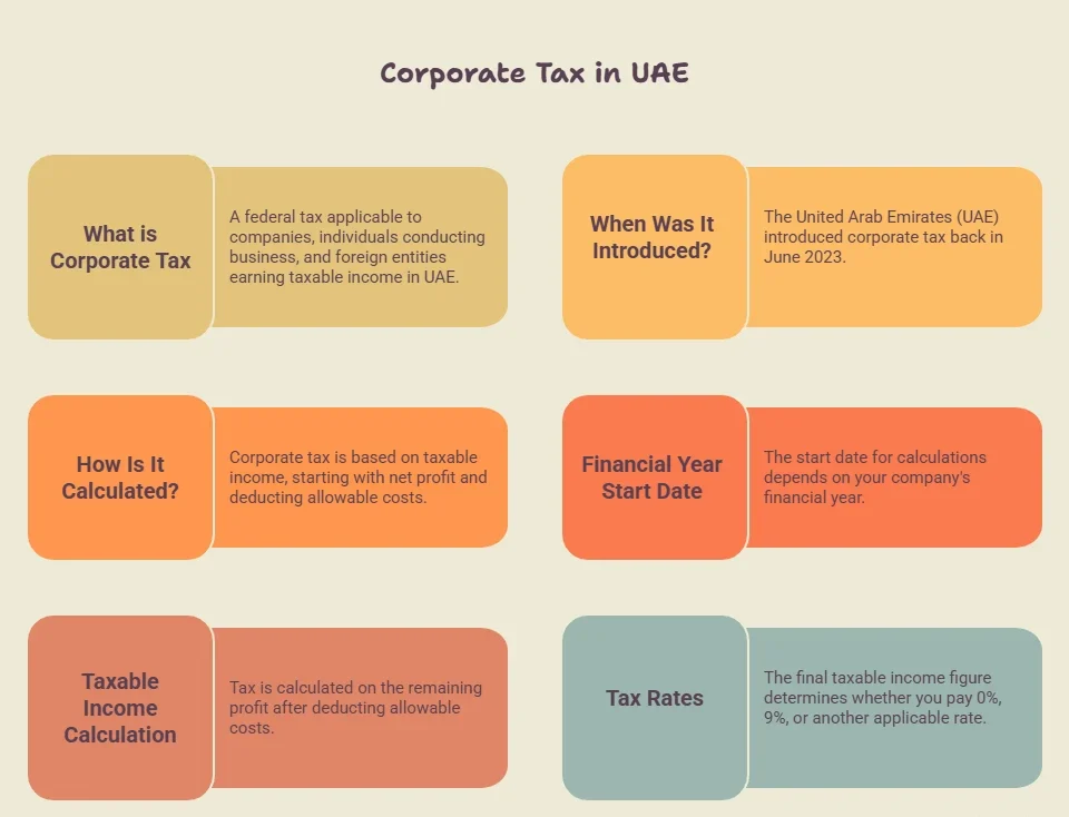Corporate Tax in UAE