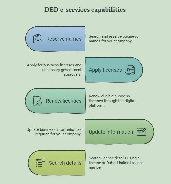 e services ded